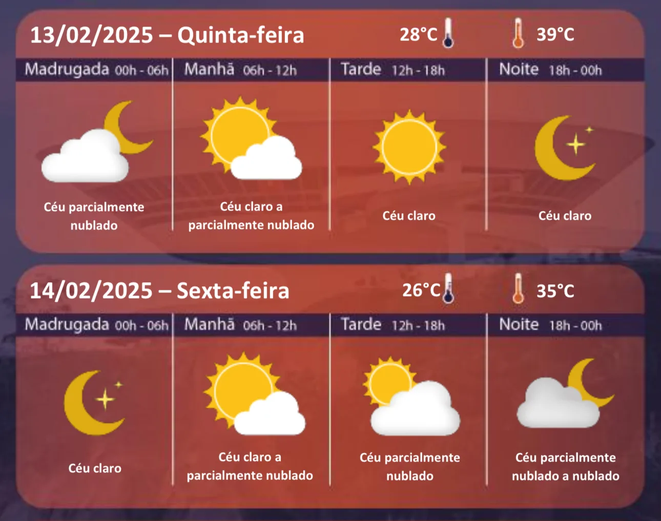 Confira A Previs O Do Tempo Para Os Pr Ximos Dias Em Niter I Cidade