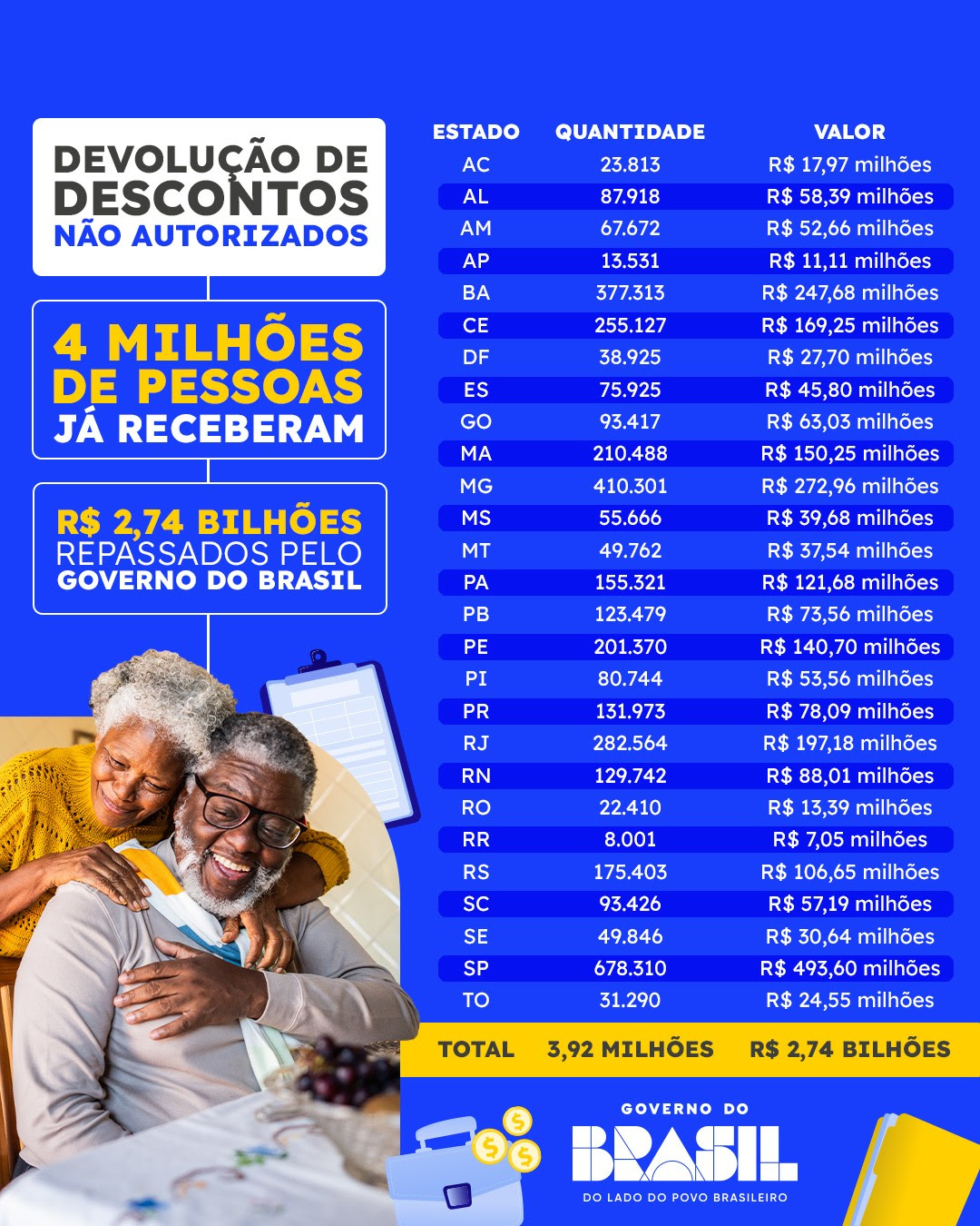 Aposentados e pensionistas do Rio de Janeiro