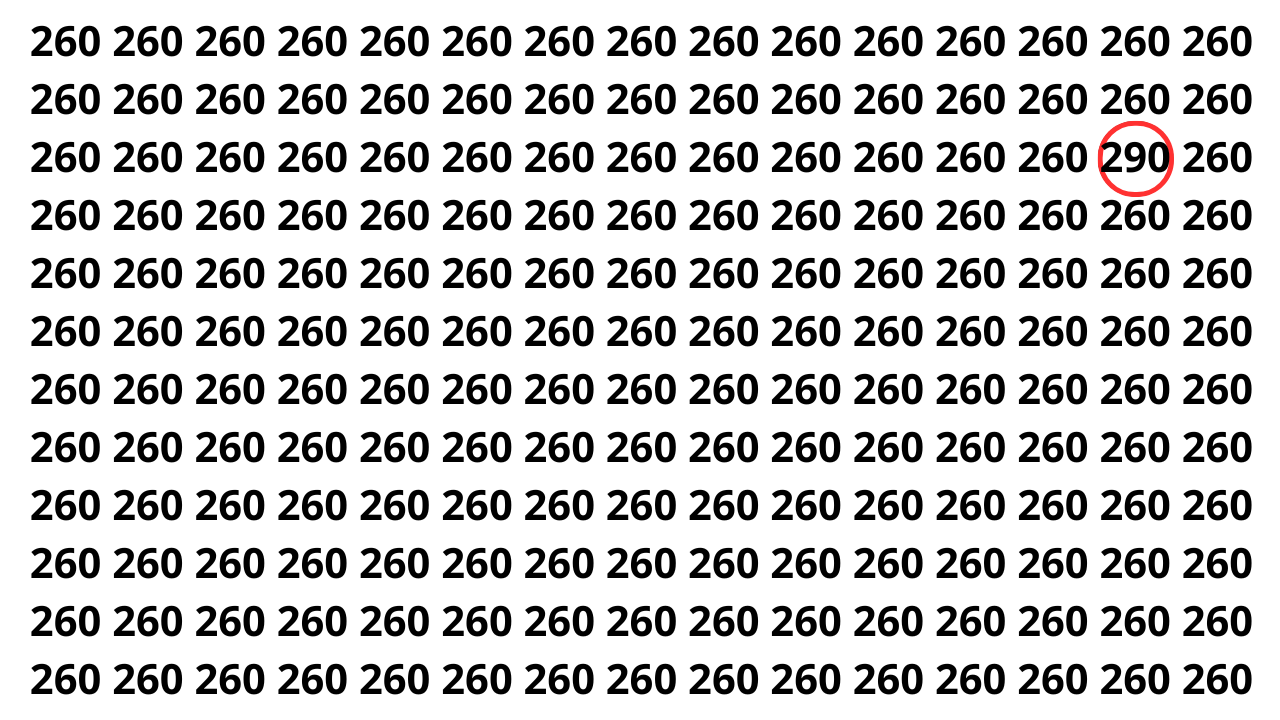 Encontre o n&uacute;mero 290 em 8 segundos nesta ilus&atilde;o de &oacute;tica