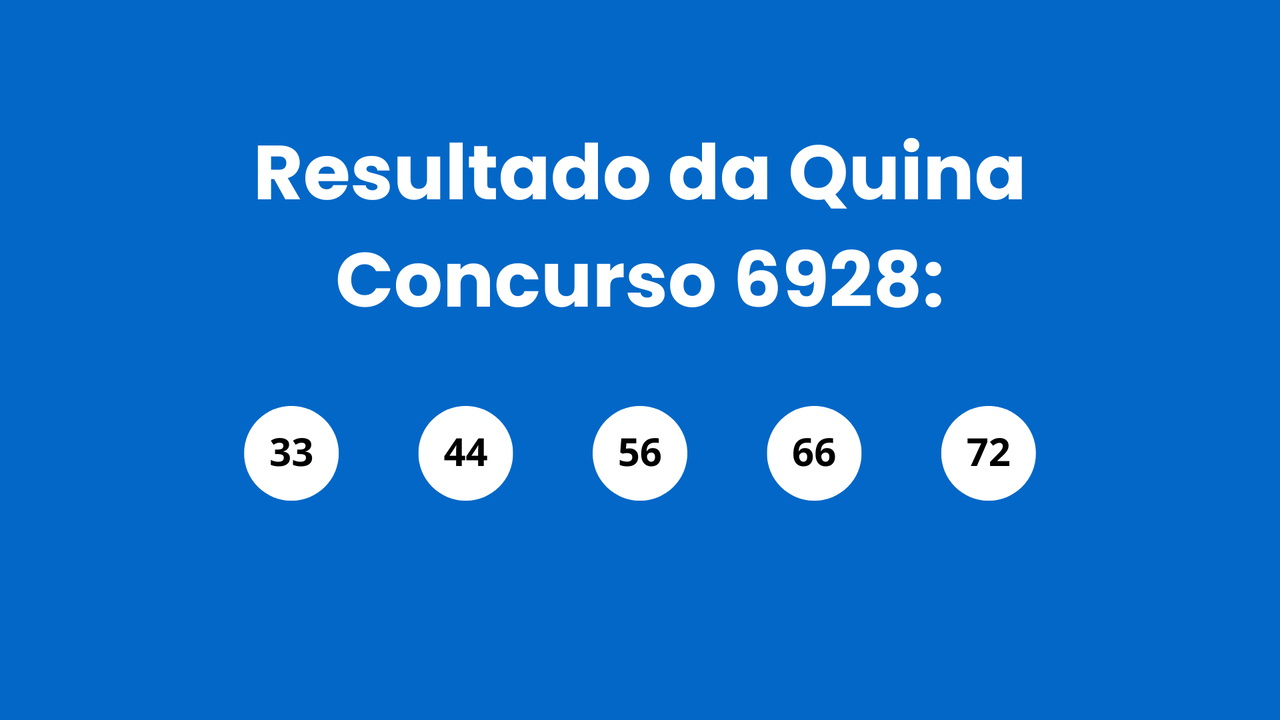Resultado da Quina: veja n&uacute;meros e ganhadores do concurso 6928 (quinta, 15/01) e como resgatar em Niter&oacute;i e RJ