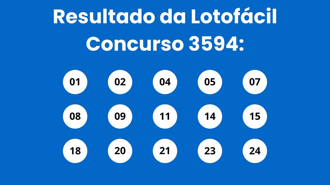 Resultado da Lotofácil: veja números e ganhadores do concurso 3594 (quinta, 22/01) e como resgatar em Niterói e RJ