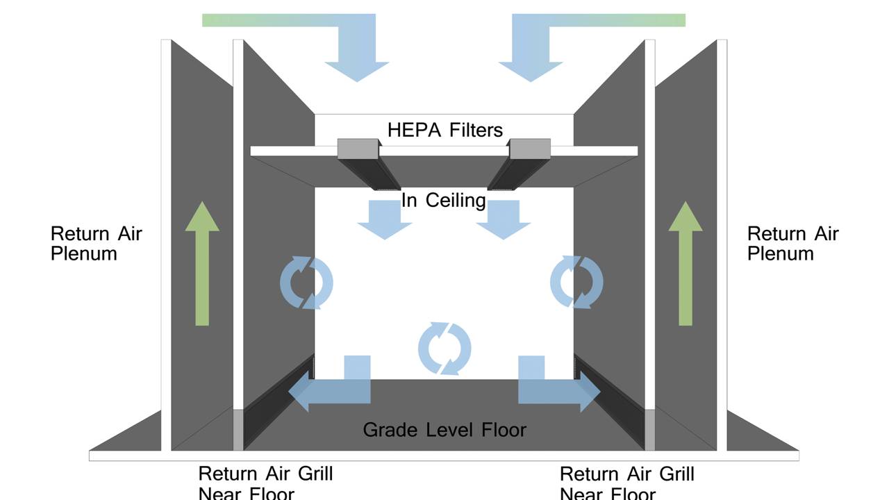 Fluxo de ar atravessando os c&ocirc;modos em projeto residencial.