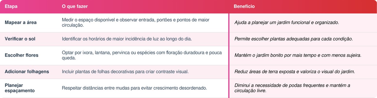 Dicas para montar um canteiro