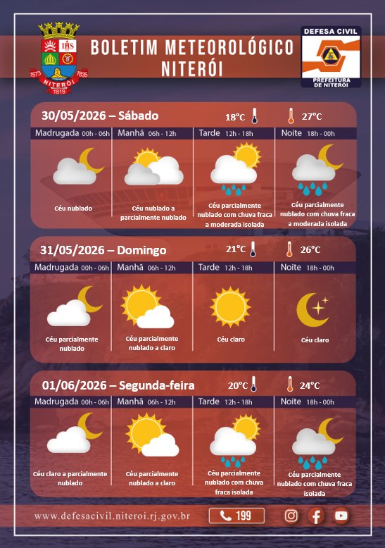 Confira a previsão do tempo para o final de semana em Niterói